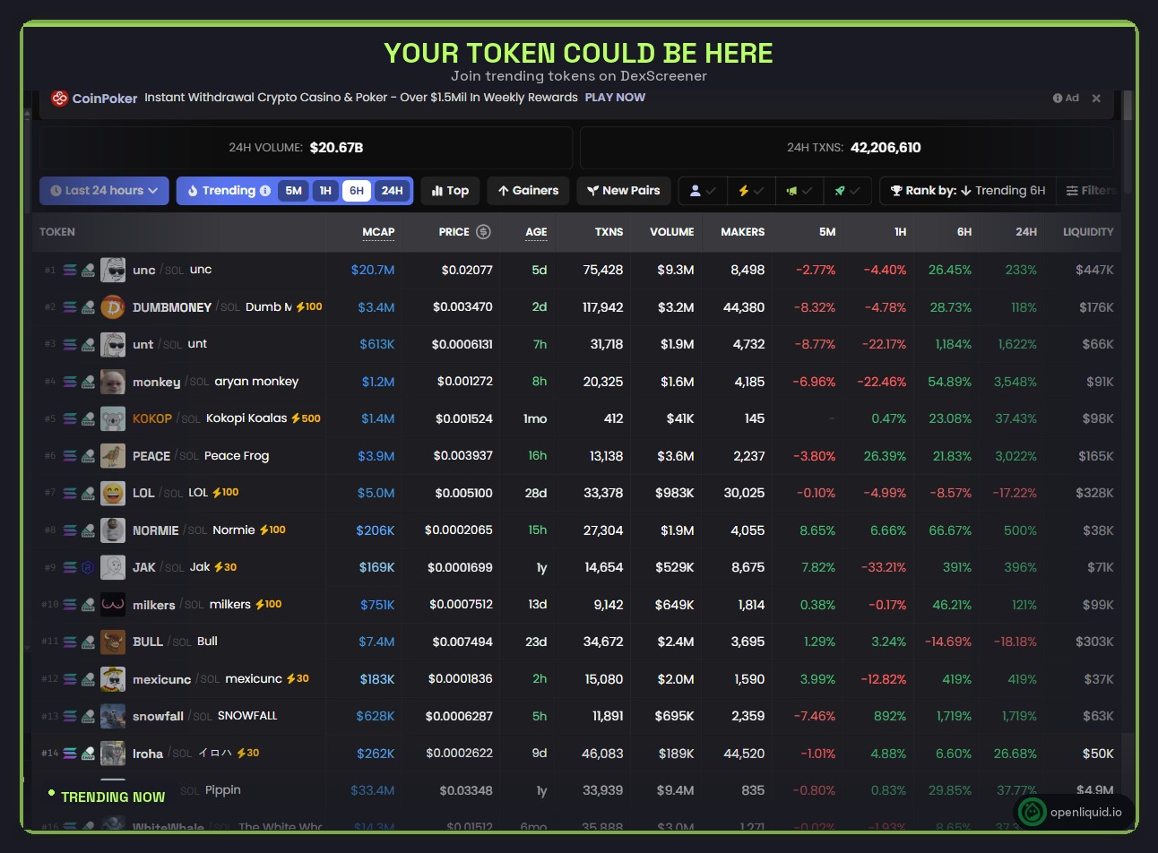 DexScreener trending tokens list showing top tokens by 24h volume — OpenLiquid helps your token appear here