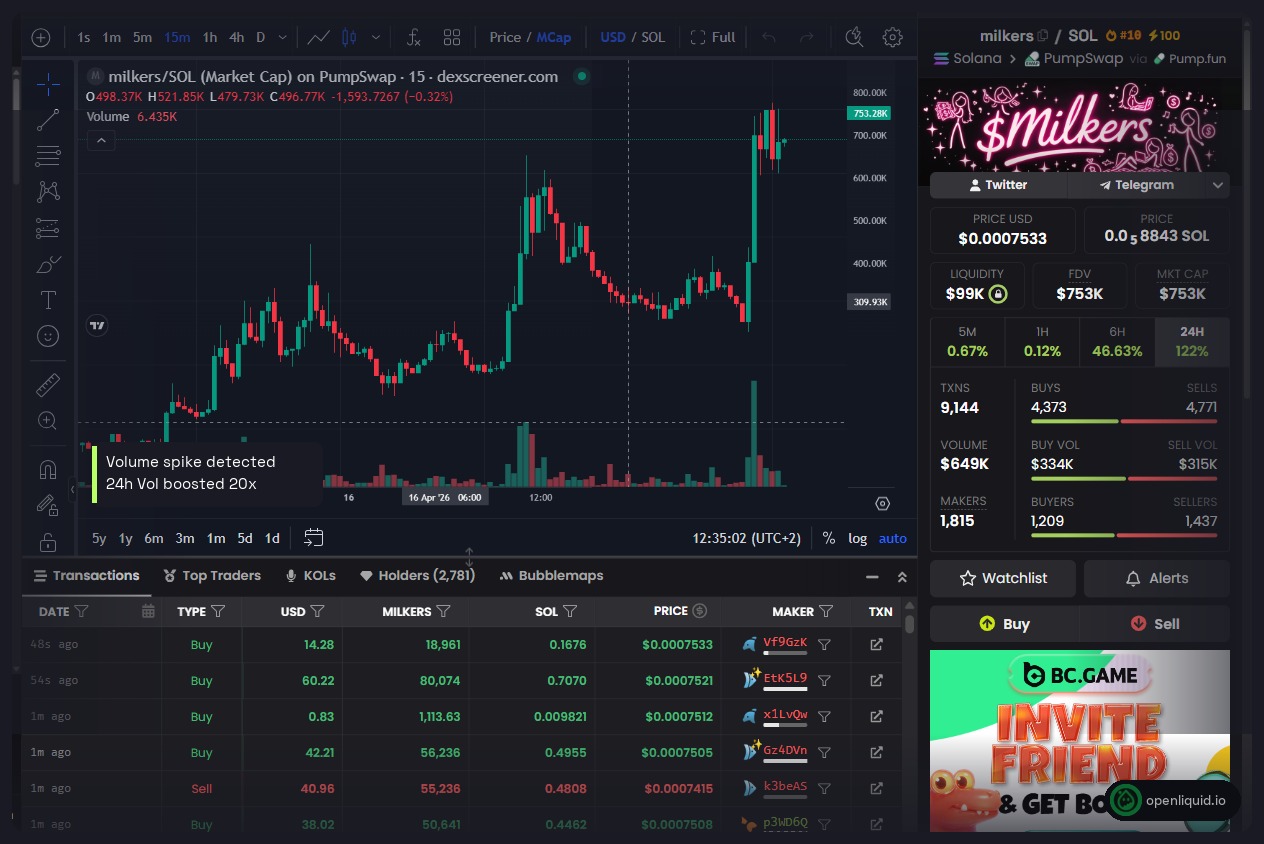 Token chart with organic-looking volume pattern