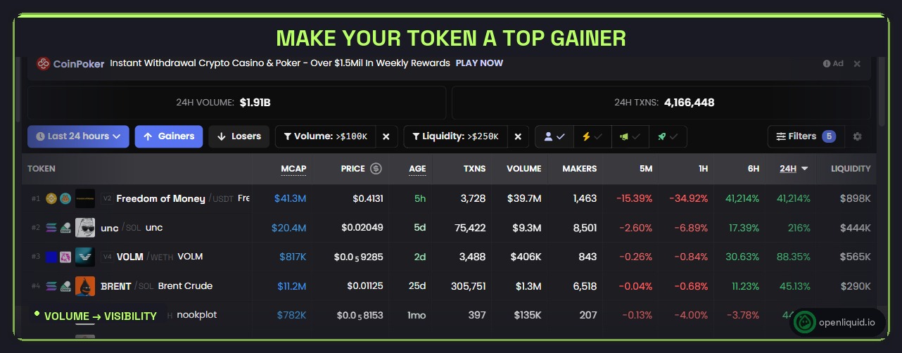 DexScreener top gainers leaderboard