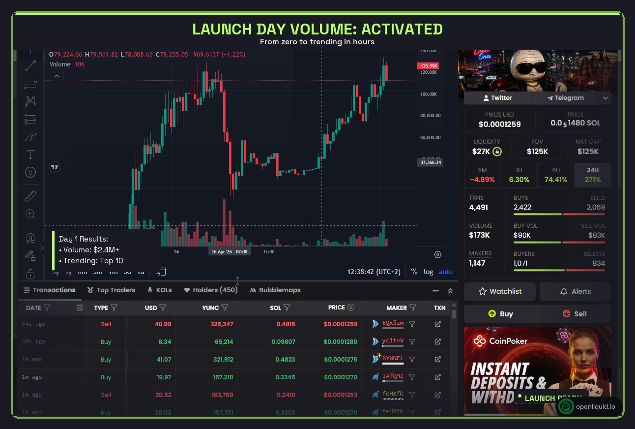 Token launch chart with day-1 volume activated