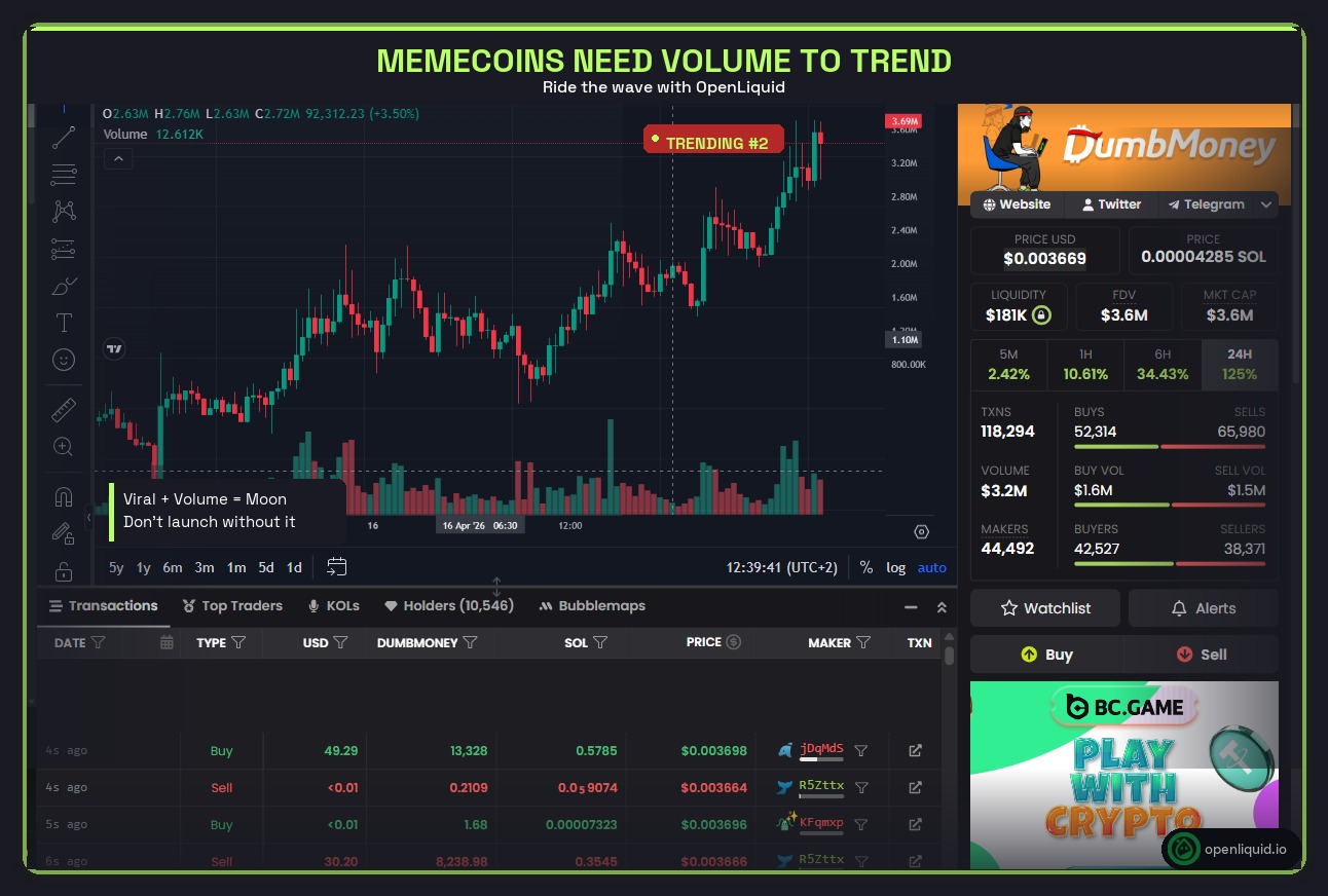 Memecoin chart showing real-time volume tracking
