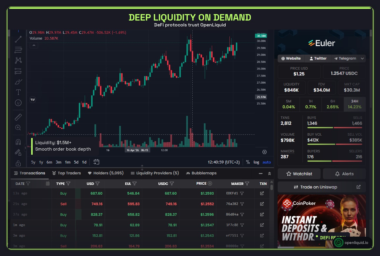 DexScreener Euler DeFi protocol chart showing deep liquidity