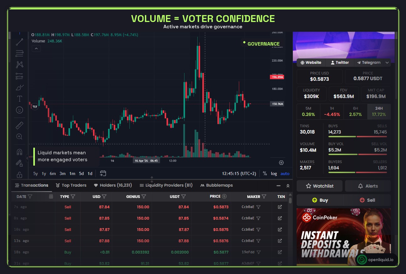 DexScreener chart for governance tokens volume generation