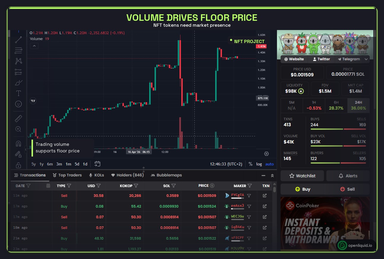DexScreener chart for nft project tokens volume generation