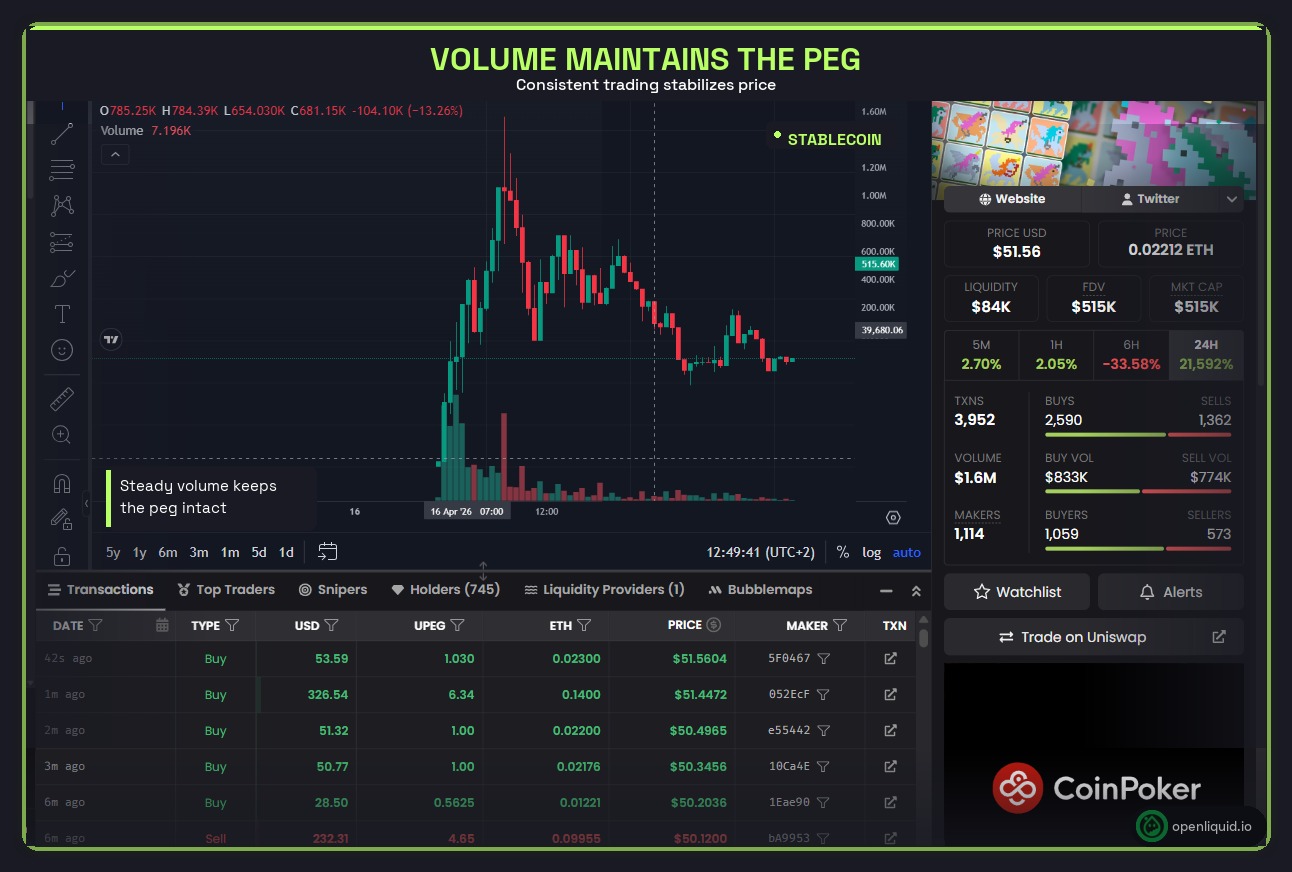 DexScreener chart for stablecoins volume generation